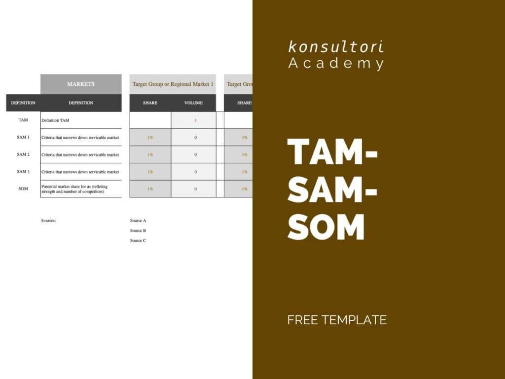 TAM-SAM-SOM template © Konsultori