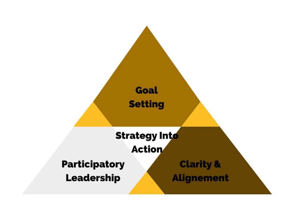 Konsultori Visual OKR